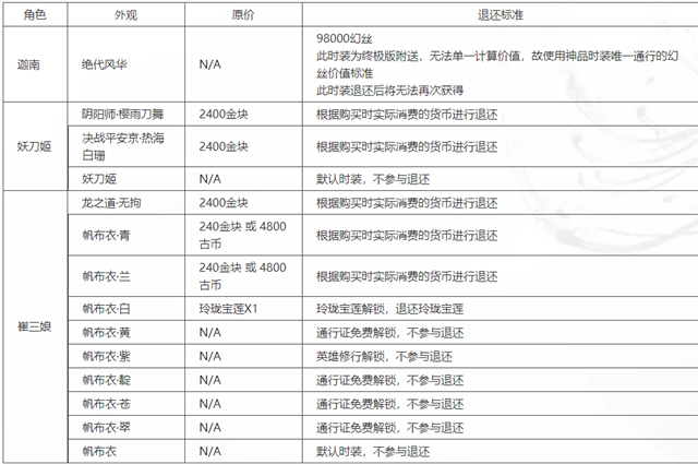 永劫无间皮肤怎么退款