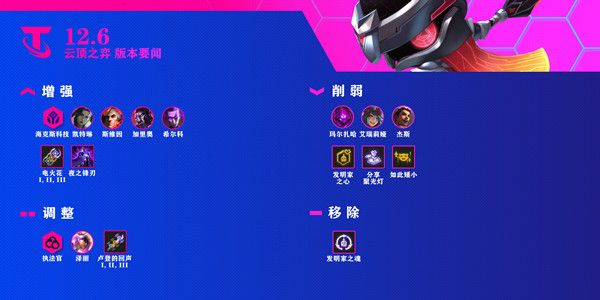 云顶之弈12.6版本更新内容大全