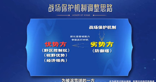 王者荣耀1月6日版本更新公告：1月6日s26赛季更新新英雄暃上线[多图]图片4