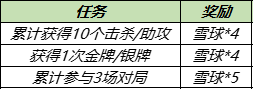 王者荣耀大雪暖冬送回城特效活动介绍