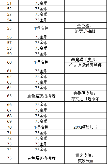 炉石传说巫妖王的进军奖励有哪些 巫妖王的进军奖励路线一览[多图]图片7