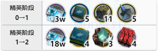 明日方舟伺夜精二专三材料一览