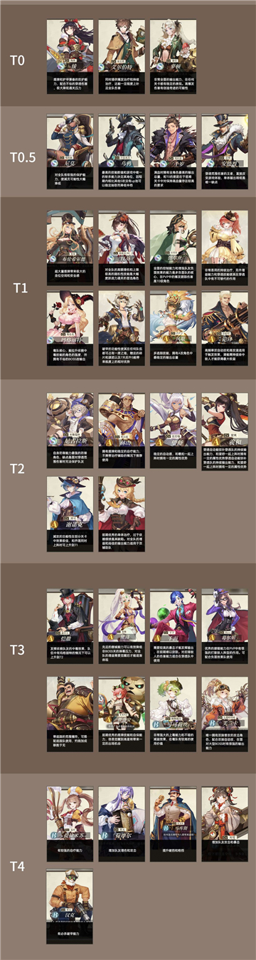 空之要塞启航t0角色有哪些