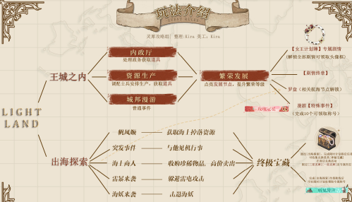 光与夜之恋探索罗盘怎么获得