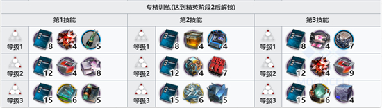 明日方舟伺夜精二专三材料一览