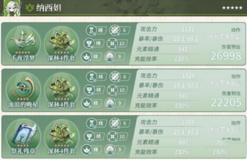 原神草神纳西妲毕业面板是什么 原神草神纳西妲毕业面板攻略分享